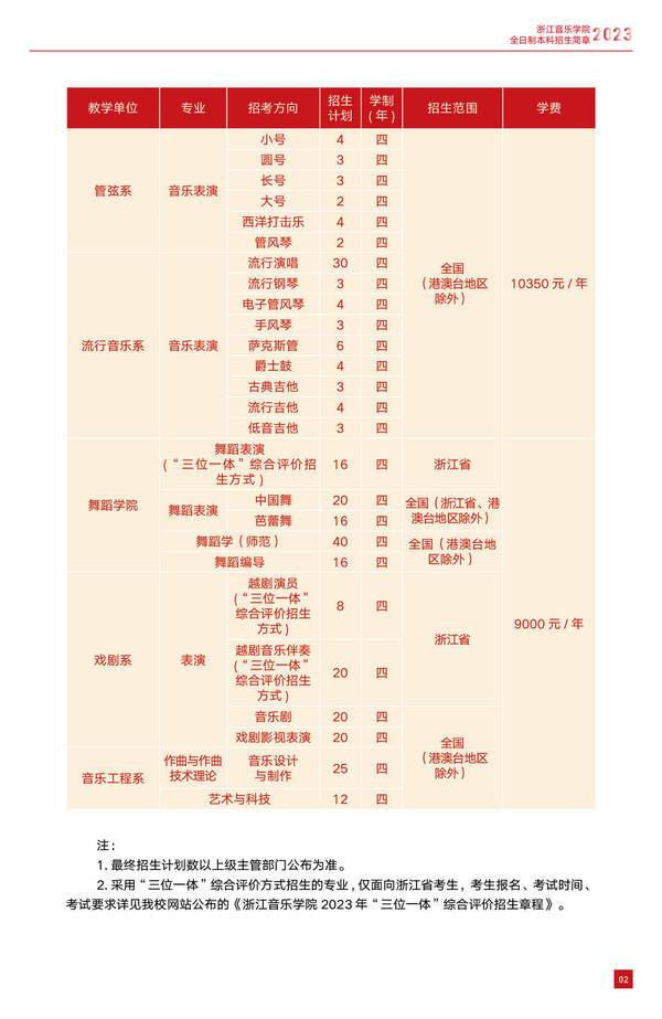 浙江音乐学院2023年全日制本科招生计划